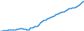 Indicator: Purchasing Power Parity Converted GDP Laspeyres per person counted in total employment for: Egypt