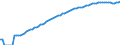 Indicator: Purchasing Power Parity Converted GDP Laspeyres per person counted in total employment for: Spain