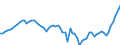 Indicator: Purchasing Power Parity Converted GDP Laspeyres per person counted in total employment for: Ethiopia