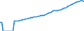 Indicator: Purchasing Power Parity Converted GDP Laspeyres per person counted in total employment for: United Kingdom