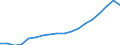 Indicator: Purchasing Power Parity Converted GDP Laspeyres per person counted in total employment for: Georgia