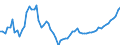 Indicator: Purchasing Power Parity Converted GDP Laspeyres per person counted in total employment for: Ghana