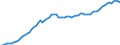 Indicator: Purchasing Power Parity Converted GDP Laspeyres per person counted in total employment for: Greece