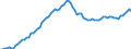 Indicator: Purchasing Power Parity Converted GDP Laspeyres per person counted in total employment for: Guatemala