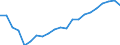 Indicator: Purchasing Power Parity Converted GDP Laspeyres per person counted in total employment for: Croatia