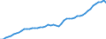 Indicator: Purchasing Power Parity Converted GDP Laspeyres per person counted in total employment for: Hungary