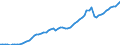 Indicator: Purchasing Power Parity Converted GDP Laspeyres per person counted in total employment for: Indonesia