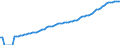 Indicator: Purchasing Power Parity Converted GDP Laspeyres per person counted in total employment for: Ireland