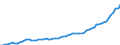 Indicator: Purchasing Power Parity Converted GDP Laspeyres per person counted in total employment for: India