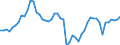 Indicator: Purchasing Power Parity Converted GDP Laspeyres per person counted in total employment for: Iraq