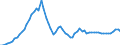 Indicator: Purchasing Power Parity Converted GDP Laspeyres per person counted in total employment for: Iran