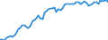 Indicator: Purchasing Power Parity Converted GDP Laspeyres per person counted in total employment for: Iceland