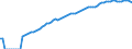 Indicator: Purchasing Power Parity Converted GDP Laspeyres per person counted in total employment for: Italy
