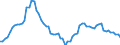 Indicator: Purchasing Power Parity Converted GDP Laspeyres per person counted in total employment for: Jamaica