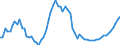 Indicator: Purchasing Power Parity Converted GDP Laspeyres per person counted in total employment for: Jordan