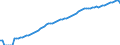 Indicator: Purchasing Power Parity Converted GDP Laspeyres per person counted in total employment for: Japan