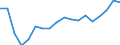 Indicator: Purchasing Power Parity Converted GDP Laspeyres per person counted in total employment for: Kyrgyzstan