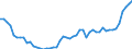 Indicator: Purchasing Power Parity Converted GDP Laspeyres per person counted in total employment for: Cambodia