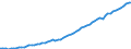 Indicator: Purchasing Power Parity Converted GDP Laspeyres per person counted in total employment for: Republic of Korea