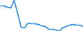 Indicator: Purchasing Power Parity Converted GDP Laspeyres per person counted in total employment for: Kuwait