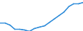 Indicator: Purchasing Power Parity Converted GDP Laspeyres per person counted in total employment for: Kazakhstan