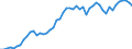 Indicator: Purchasing Power Parity Converted GDP Laspeyres per person counted in total employment for: St. Lucia
