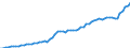 Indicator: Purchasing Power Parity Converted GDP Laspeyres per person counted in total employment for: Sri Lanka