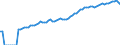 Indicator: Purchasing Power Parity Converted GDP Laspeyres per person counted in total employment for: Luxembourg