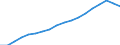 Indicator: Purchasing Power Parity Converted GDP Laspeyres per person counted in total employment for: Latvia