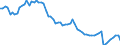 Indicator: Purchasing Power Parity Converted GDP Laspeyres per person counted in total employment for: Madagascar