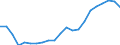 Indicator: Purchasing Power Parity Converted GDP Laspeyres per person counted in total employment for: Macedonia