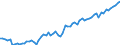 Indicator: Purchasing Power Parity Converted GDP Laspeyres per person counted in total employment for: Mali
