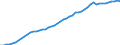Indicator: Purchasing Power Parity Converted GDP Laspeyres per person counted in total employment for: Malta