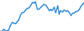 Indicator: Purchasing Power Parity Converted GDP Laspeyres per person counted in total employment for: Malawi