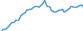 Indicator: Purchasing Power Parity Converted GDP Laspeyres per person counted in total employment for: Mexico