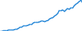 Indicator: Purchasing Power Parity Converted GDP Laspeyres per person counted in total employment for: Malaysia