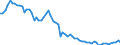 Indicator: Purchasing Power Parity Converted GDP Laspeyres per person counted in total employment for: Niger