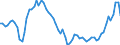 Indicator: Purchasing Power Parity Converted GDP Laspeyres per person counted in total employment for: Nigeria