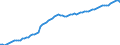 Indicator: Purchasing Power Parity Converted GDP Laspeyres per person counted in total employment for: Netherlands