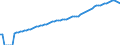 Indicator: Purchasing Power Parity Converted GDP Laspeyres per person counted in total employment for: Norway