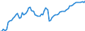 Indicator: Purchasing Power Parity Converted GDP Laspeyres per person counted in total employment for: New Zealand