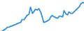 Indicator: Purchasing Power Parity Converted GDP Laspeyres per person counted in total employment for: Philippines