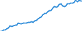 Indicator: Purchasing Power Parity Converted GDP Laspeyres per person counted in total employment for: Pakistan
