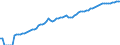 Indicator: Purchasing Power Parity Converted GDP Laspeyres per person counted in total employment for: Portugal