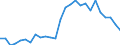 Indicator: Purchasing Power Parity Converted GDP Laspeyres per person counted in total employment for: Qatar
