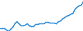 Indicator: Purchasing Power Parity Converted GDP Laspeyres per person counted in total employment for: Sudan