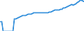 Indicator: Purchasing Power Parity Converted GDP Laspeyres per person counted in total employment for: Sweden