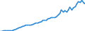 Indicator: Purchasing Power Parity Converted GDP Laspeyres per person counted in total employment for: Singapore