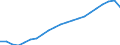 Indicator: Purchasing Power Parity Converted GDP Laspeyres per person counted in total employment for: Slovenia