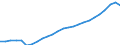 Indicator: Purchasing Power Parity Converted GDP Laspeyres per person counted in total employment for: Slovak Republic